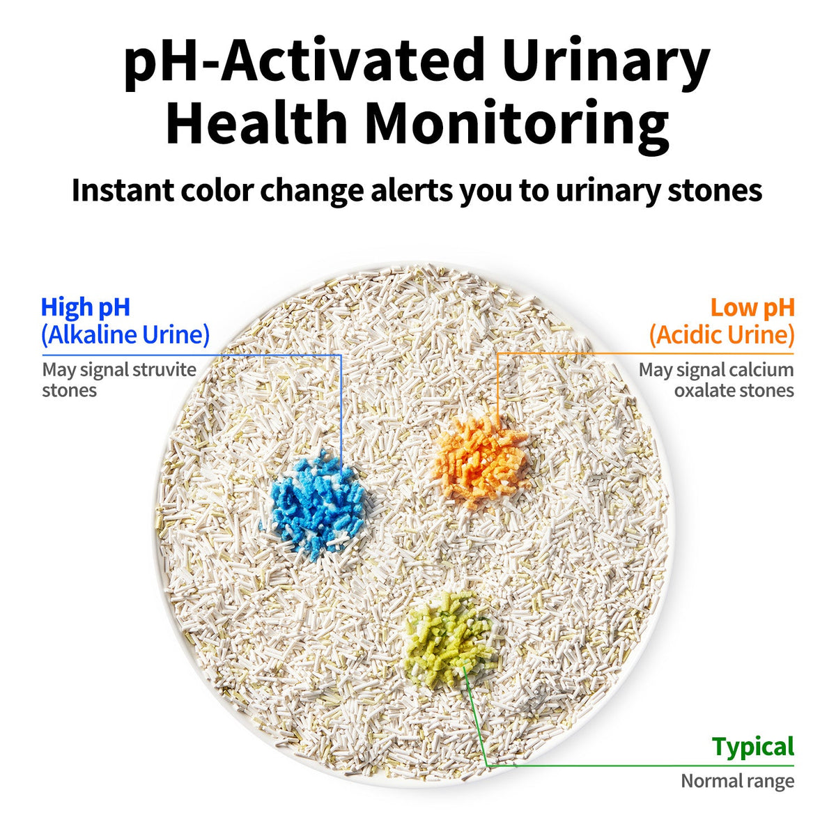 PETKIT Urine Monitor kattenbakvulling met urine-pH-kleurindicator, 2 zakken – afbeelding 2